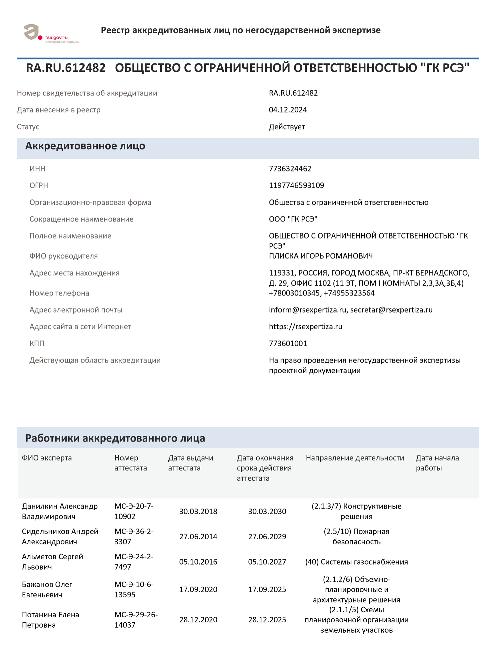Свидетельство об аккредитации в области проектной документации